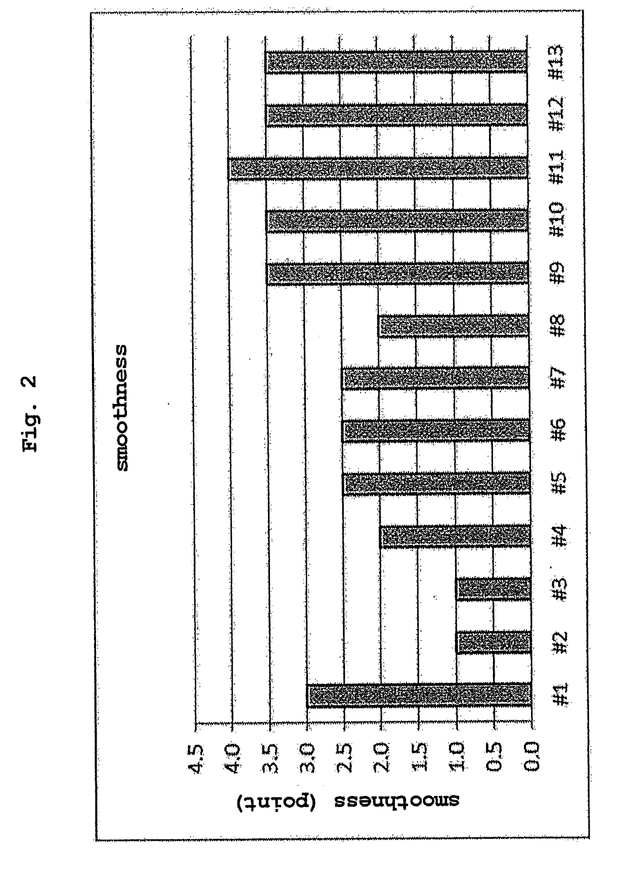 Yogurt production method