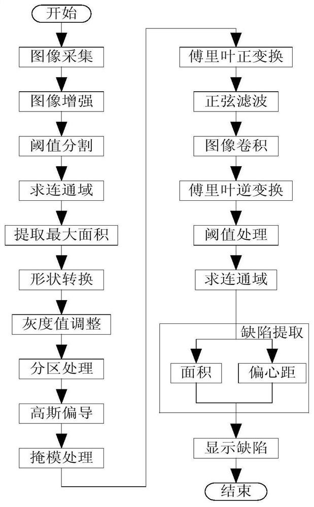 High-resolution light guide plate image defect detection method