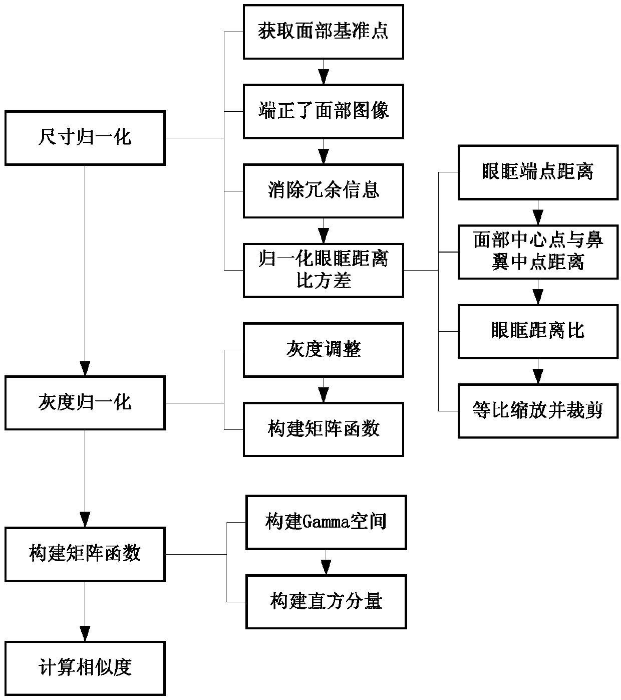 Artificial intelligence visitor management system with two-dimensional code payment