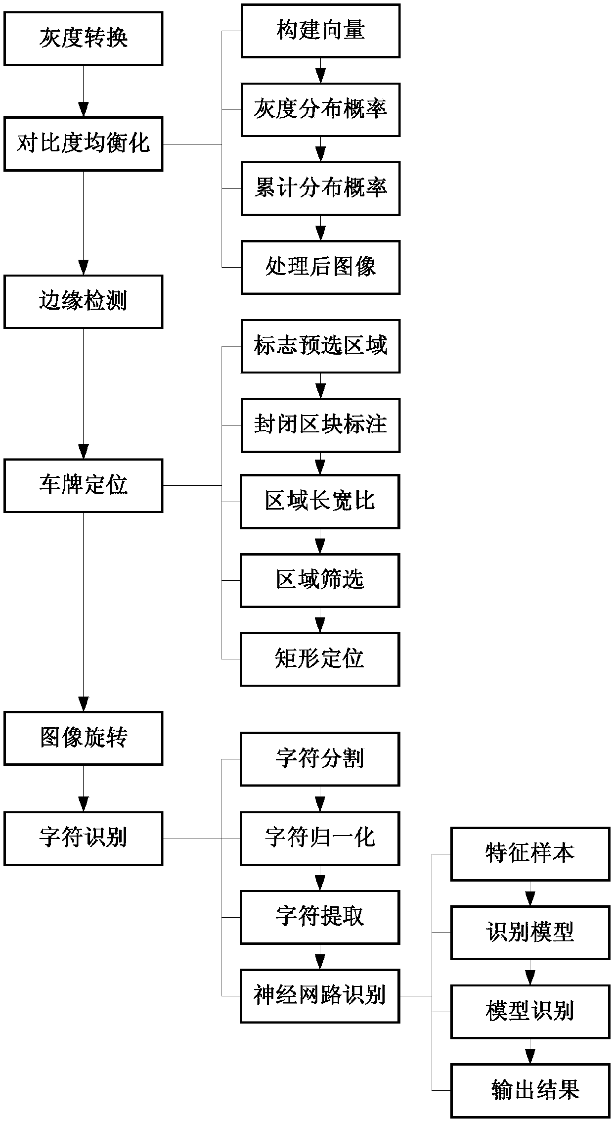 Artificial intelligence visitor management system with two-dimensional code payment