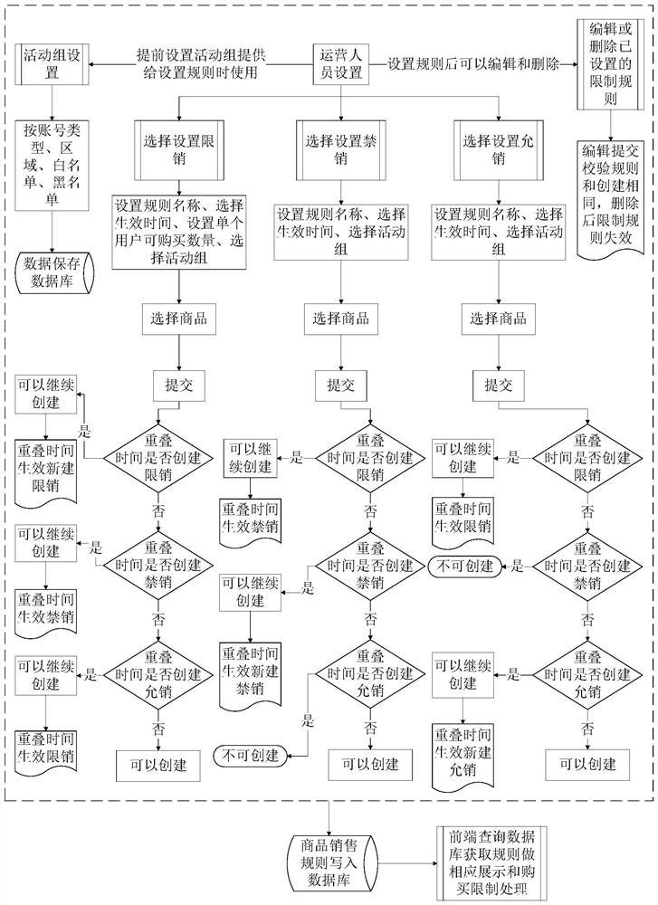 Data display method and device