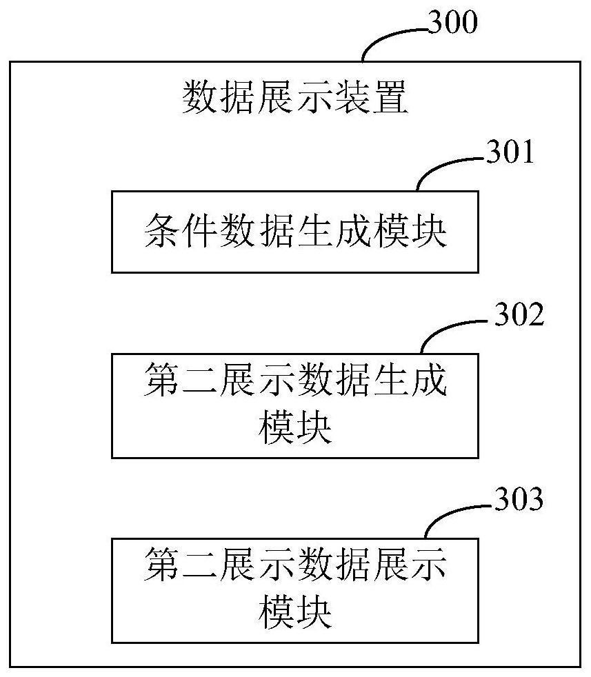 Data display method and device