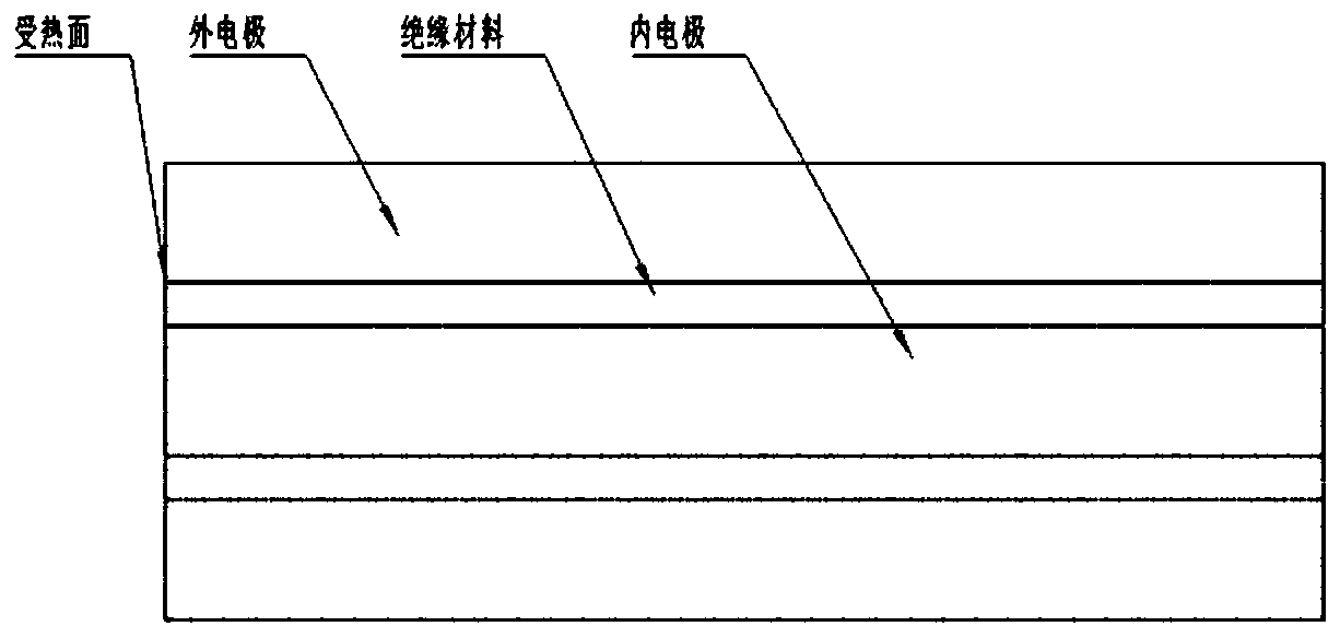 Simple coaxial calorimeter