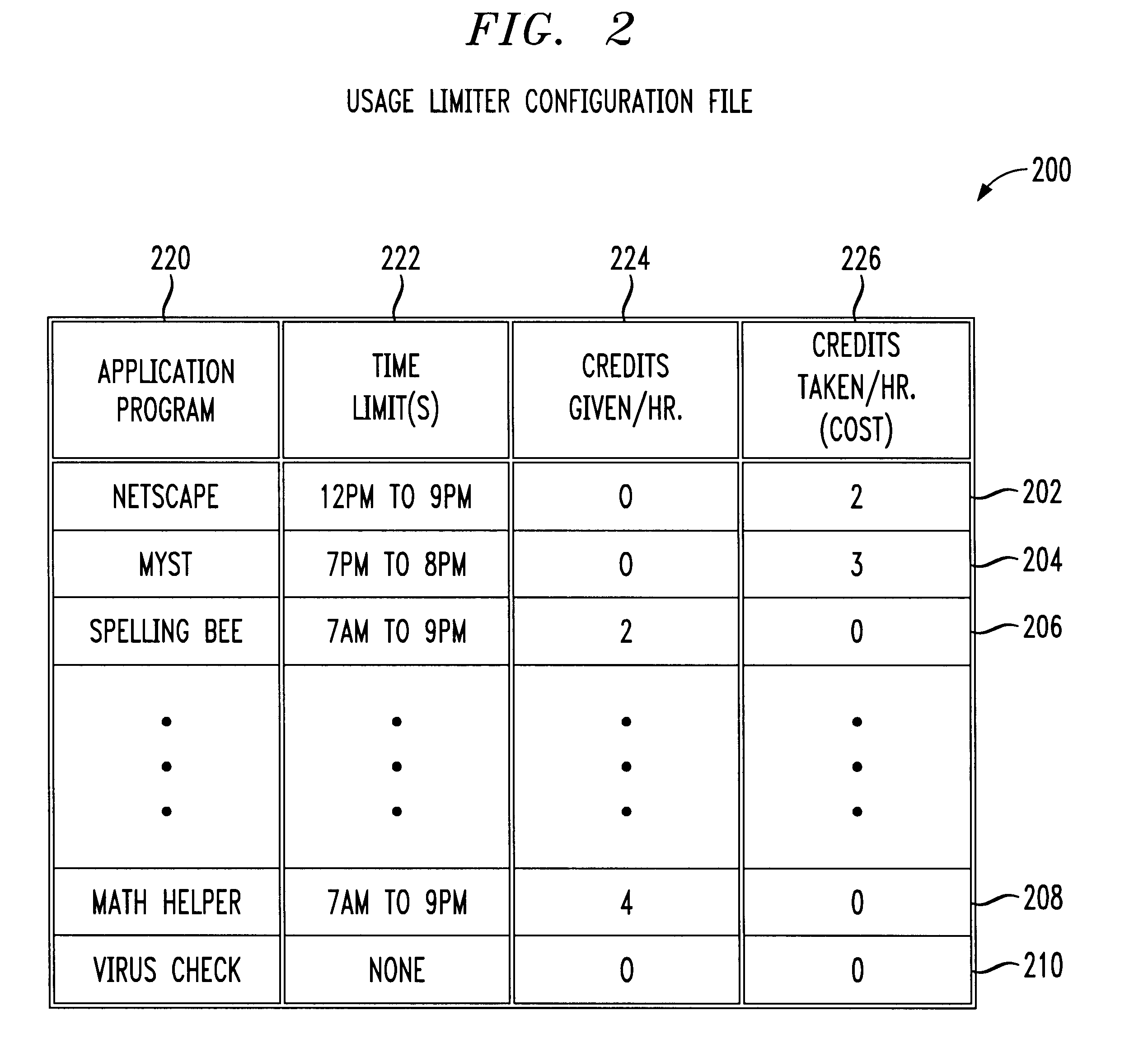 Application usage time limiter