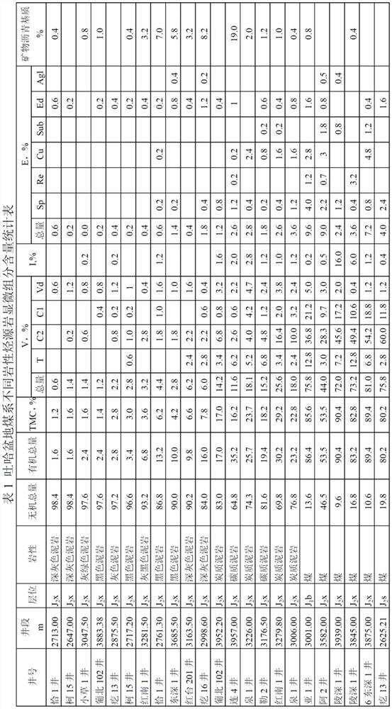 Quantitative research method for hydrogen index of hydrocarbon-generating single component in coal-series hydrocarbon source rock