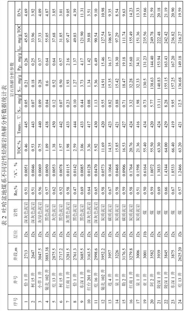 Quantitative research method for hydrogen index of hydrocarbon-generating single component in coal-series hydrocarbon source rock