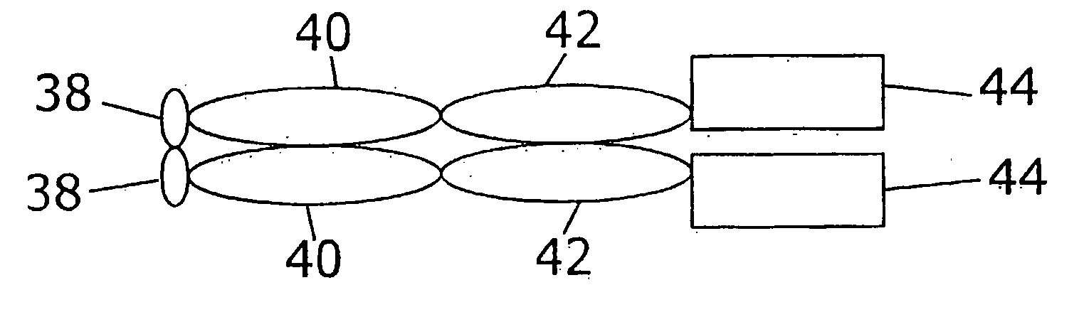 Multiple cytokine protein complexes