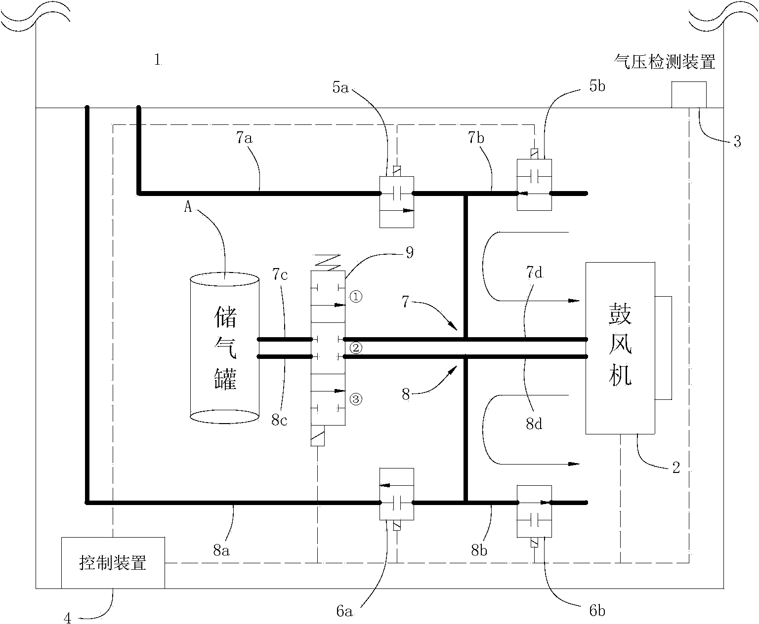 Pneumatic control system in elevator lift car