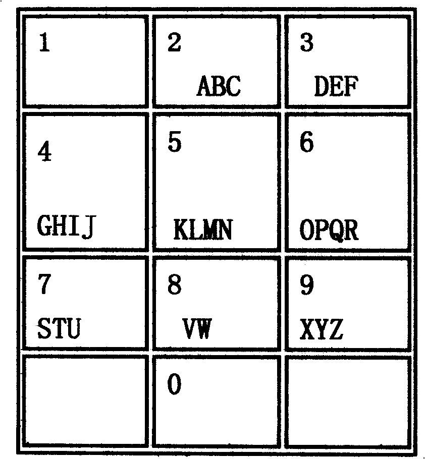 Phonetic alphabet number locating Chinese character input method and keyboard