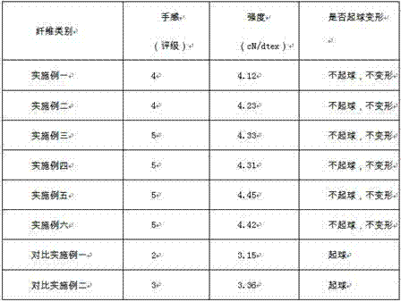 Environment-friendly wool and SRN fiber blending jacquard warm-keeping knitted fabric