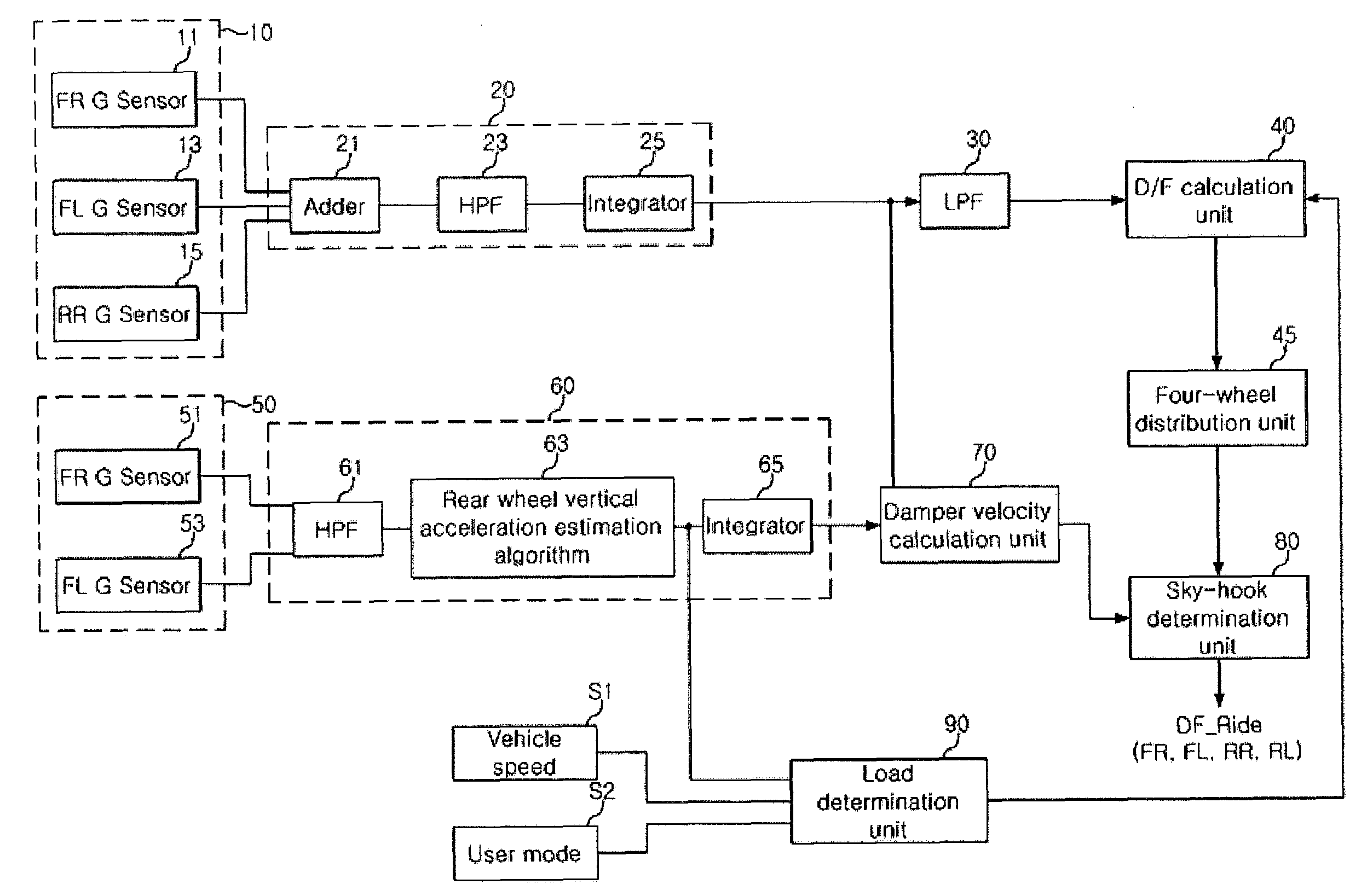 Method for controlling variable damper in vehicle