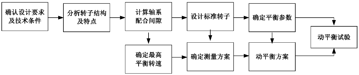 High-speed dynamic balancing method satisfying assembly and usage of rocket engine turbopump