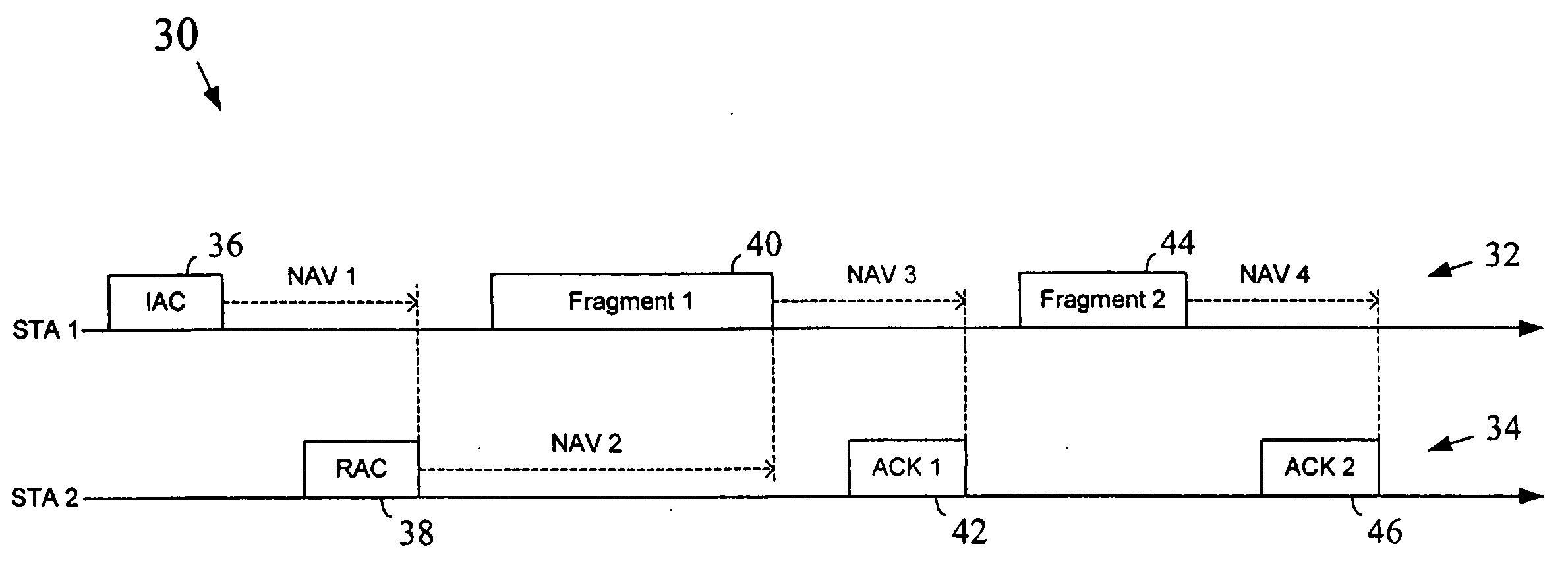 Method and apparatus to perform network medium reservation in a wireless network