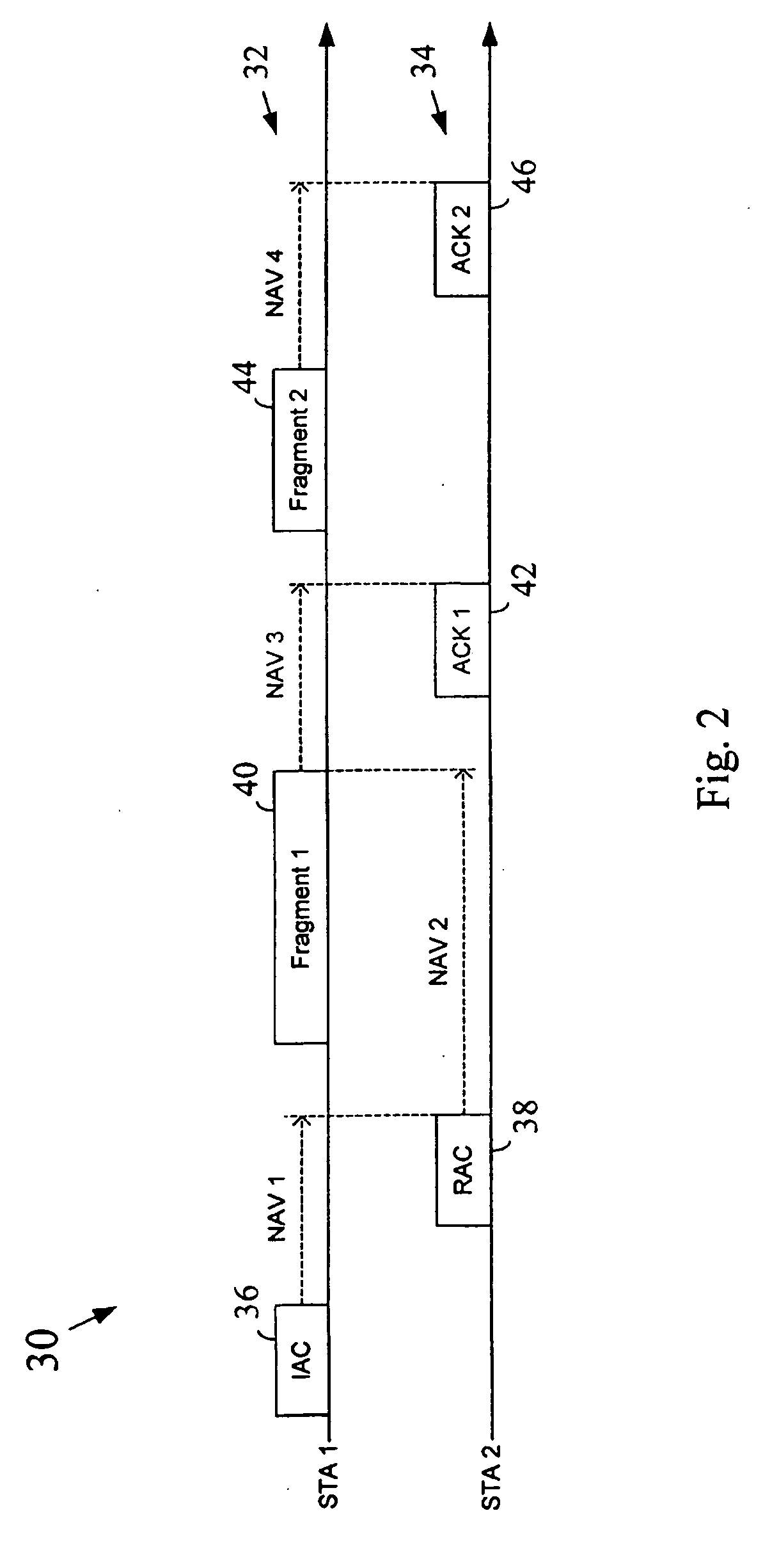 Method and apparatus to perform network medium reservation in a wireless network