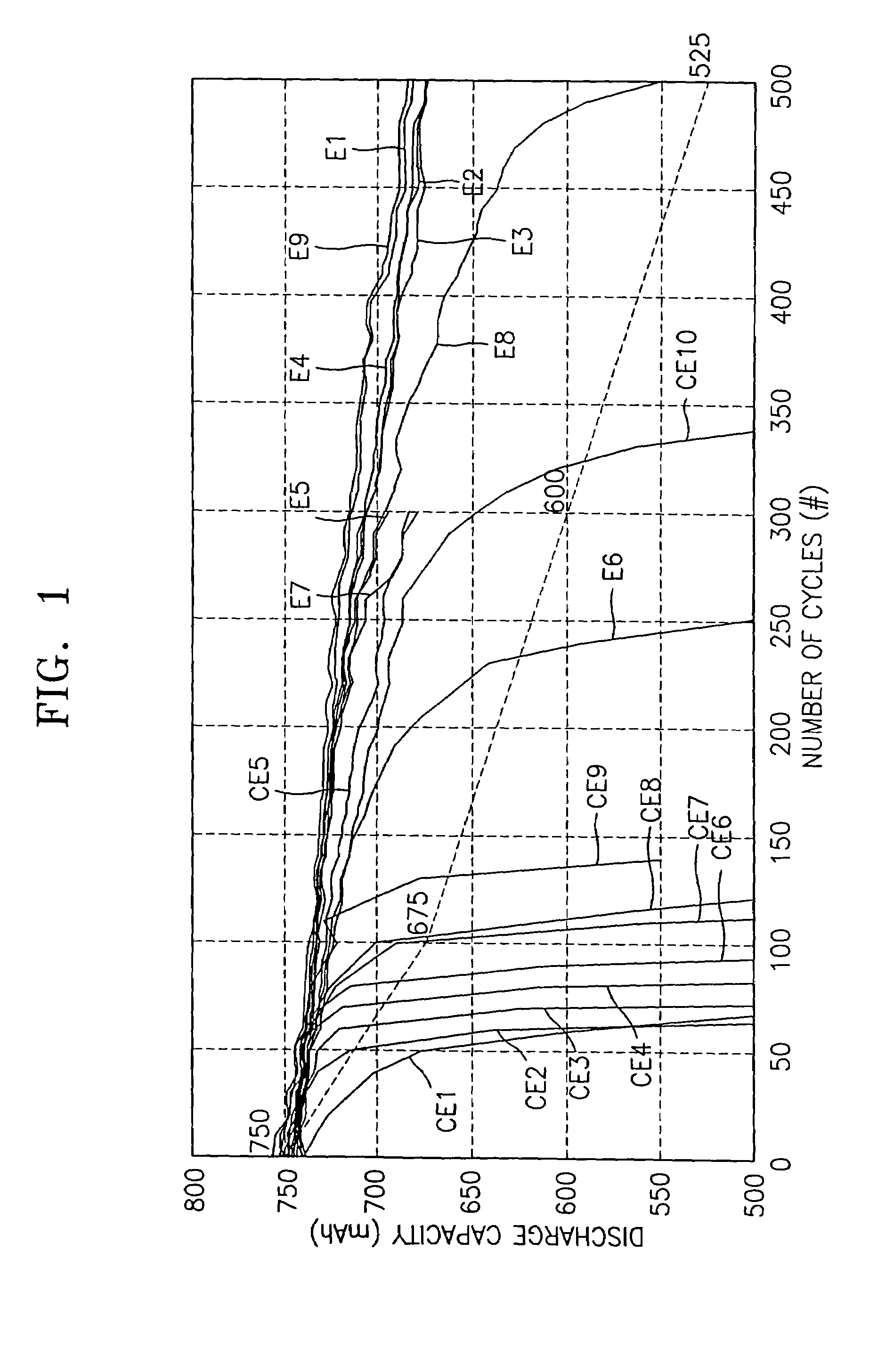 Lithium battery having effective performance