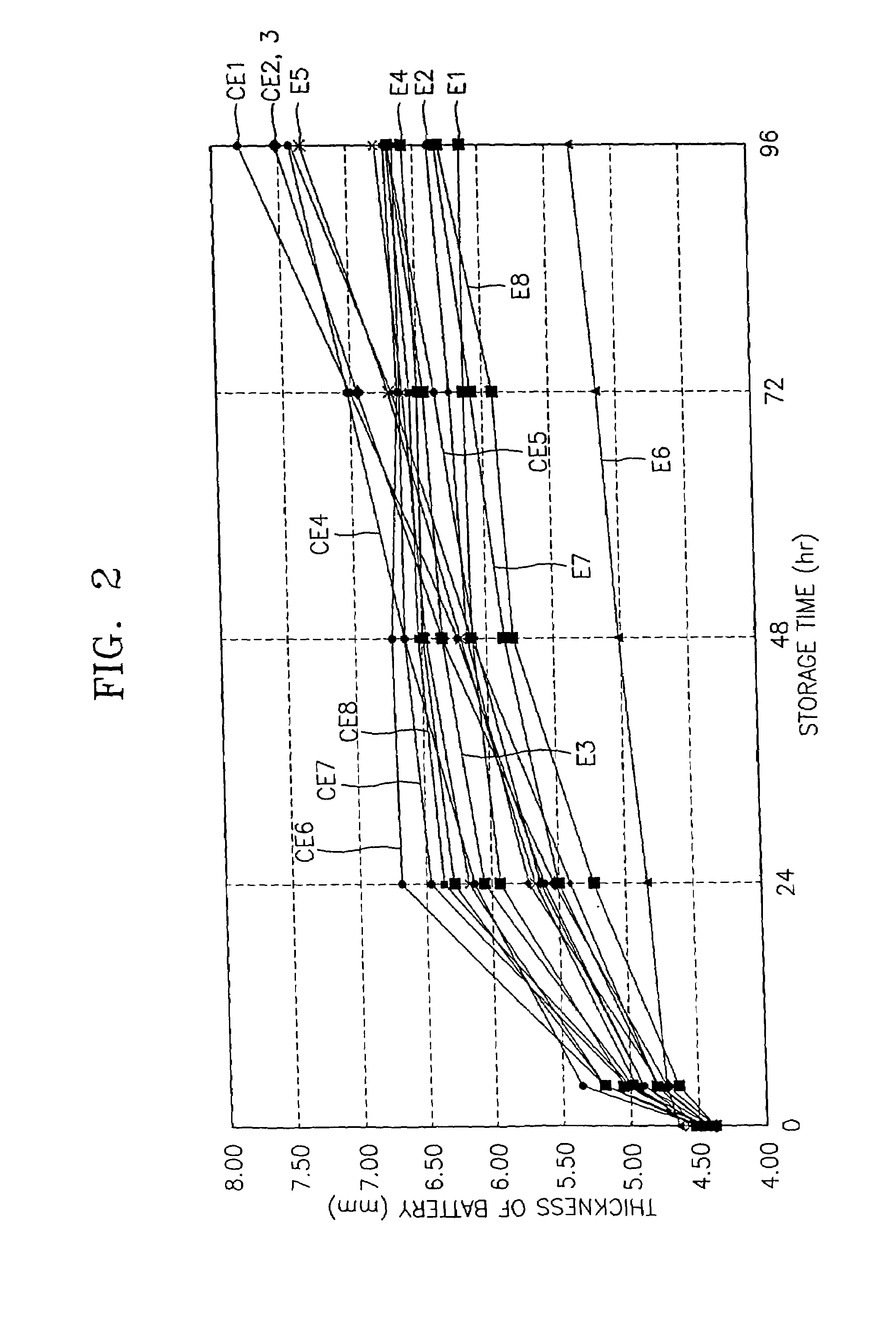 Lithium battery having effective performance