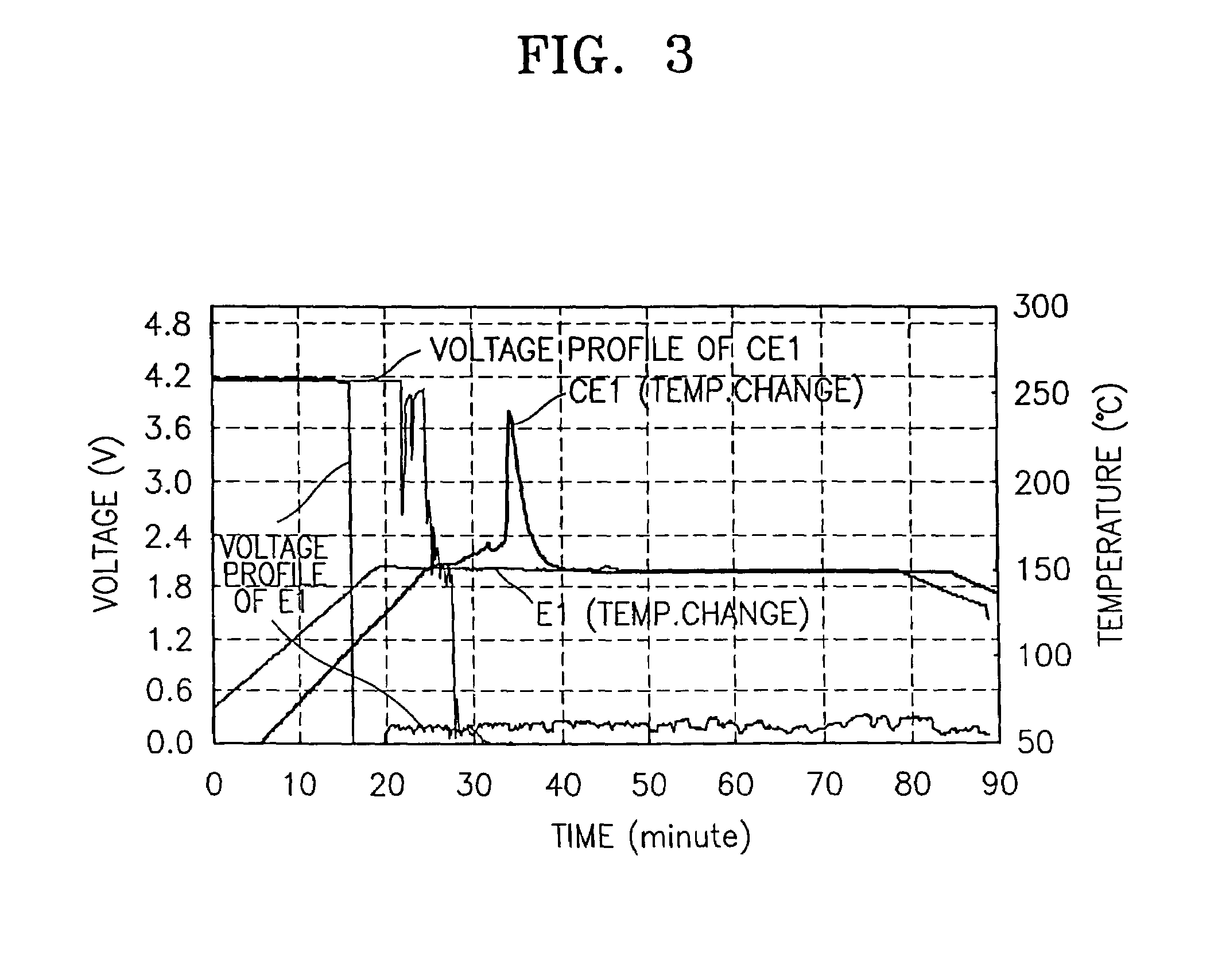 Lithium battery having effective performance