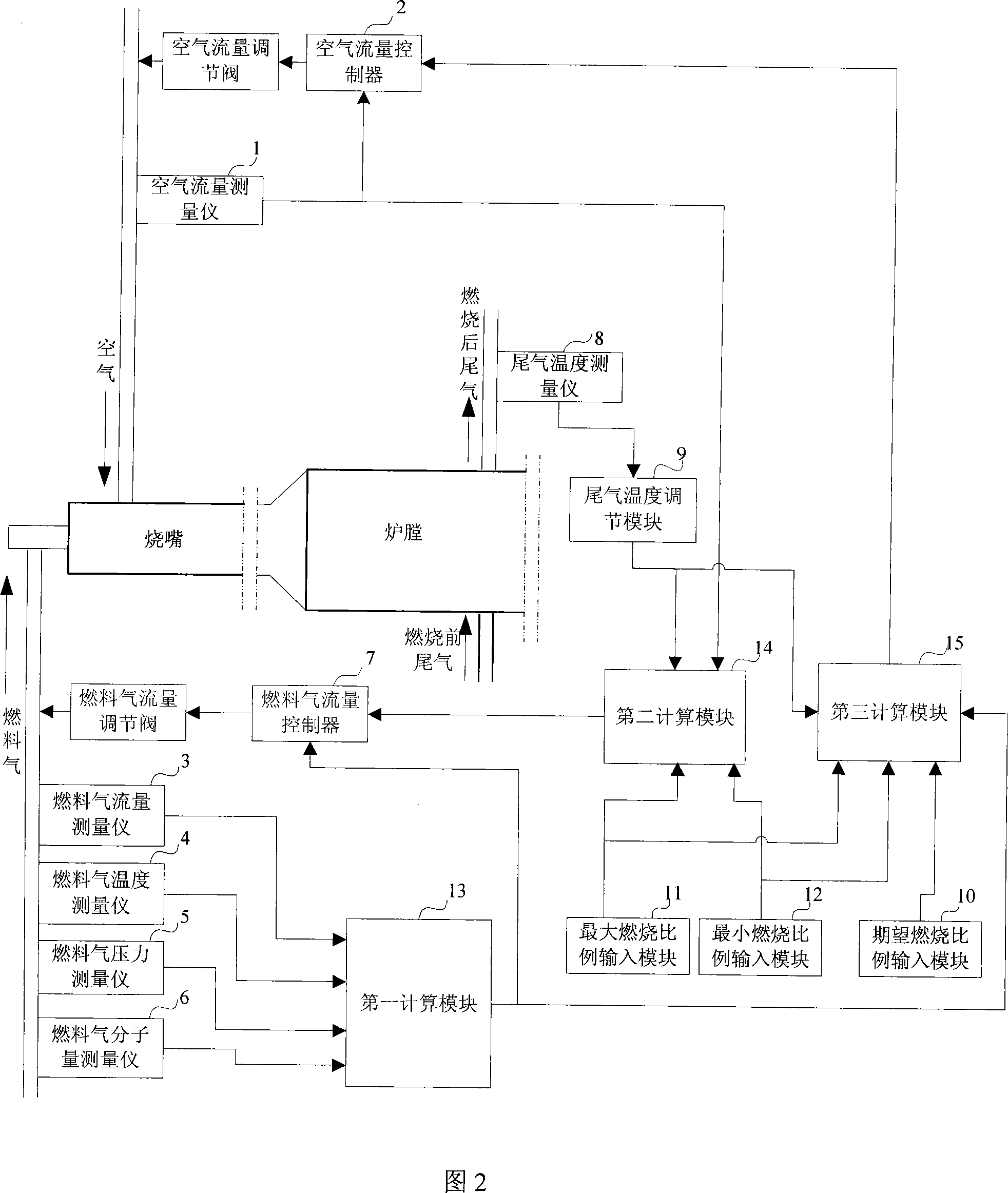 Stove-fuel flow online control device and method thereof