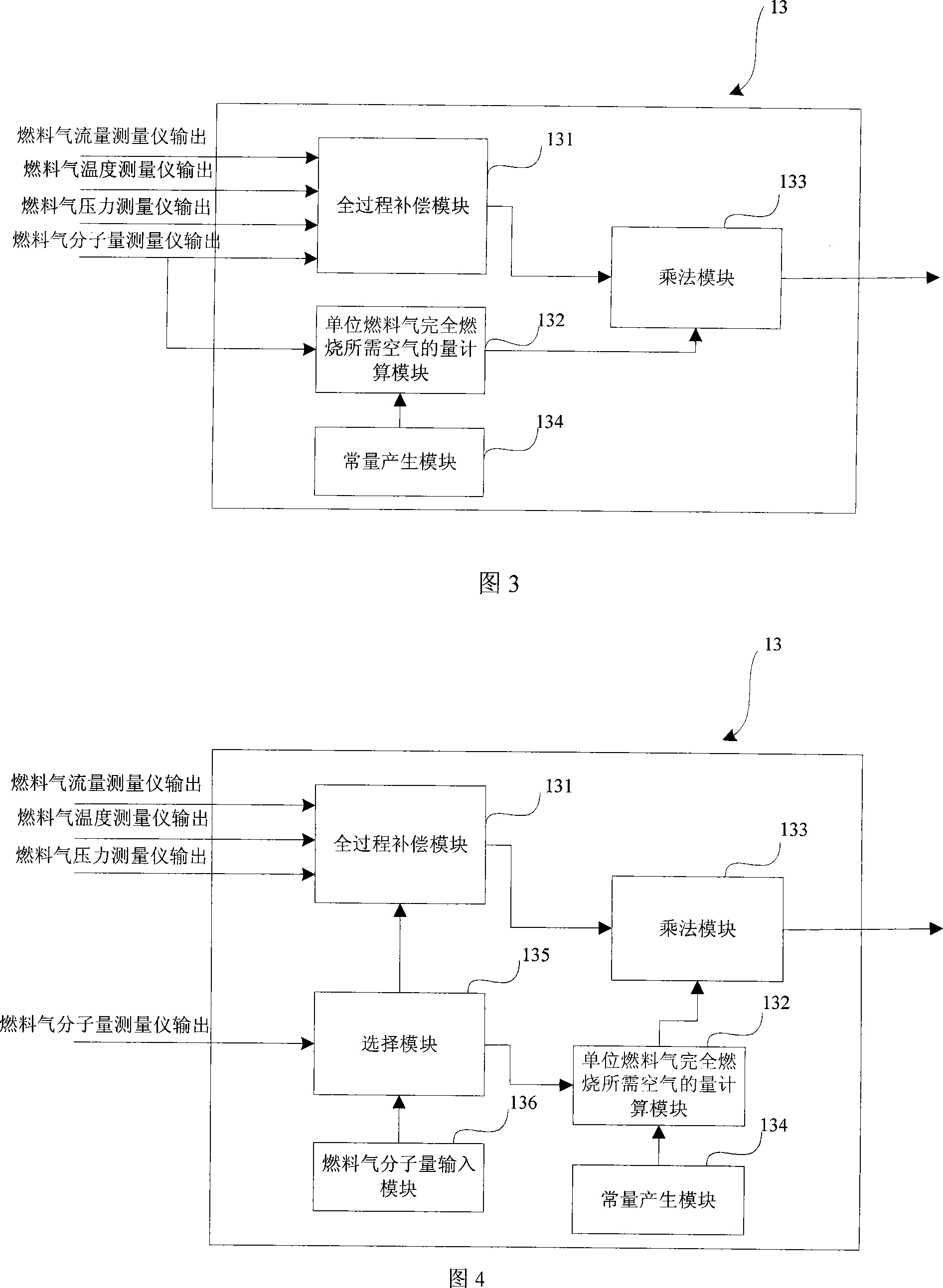 Stove-fuel flow online control device and method thereof