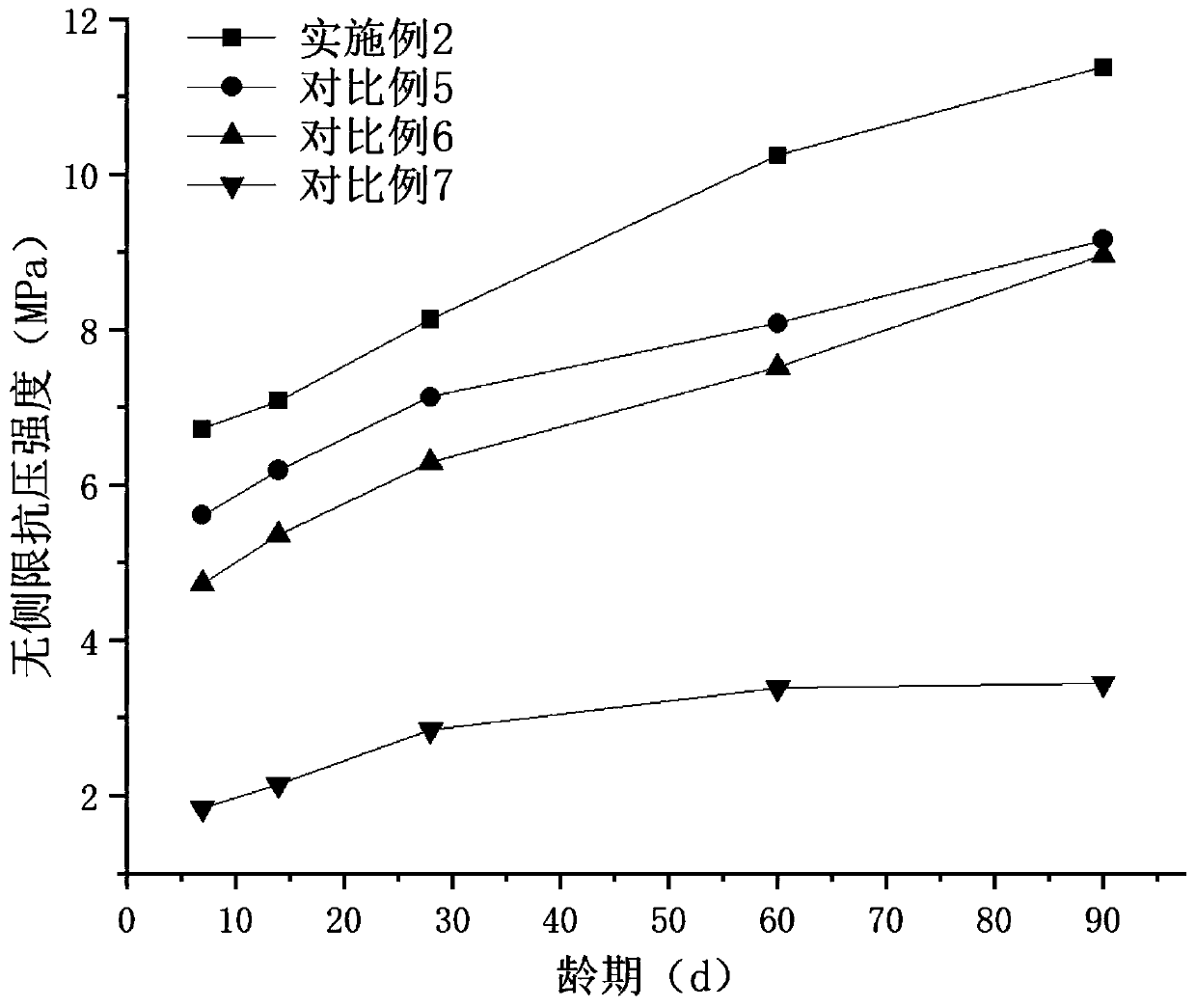 Novel tailing mixed soil road base course material and preparation method thereof