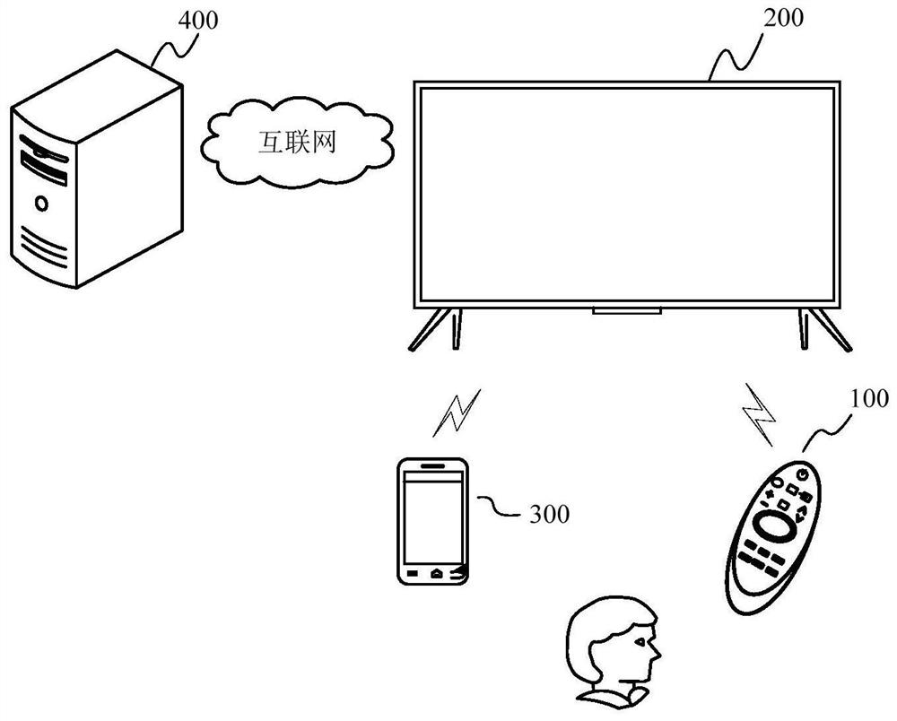 Display equipment and control method of display equipment