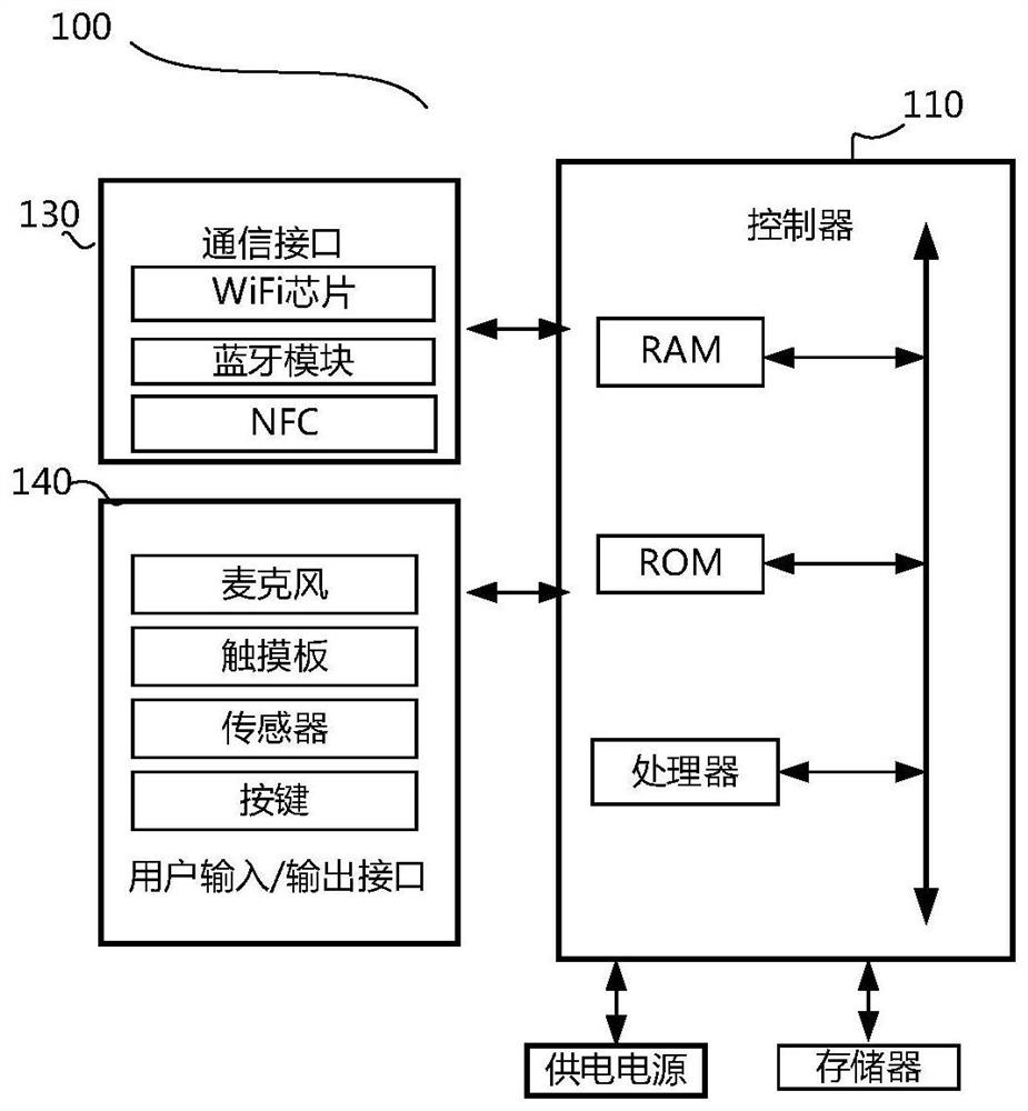 Display equipment and control method of display equipment