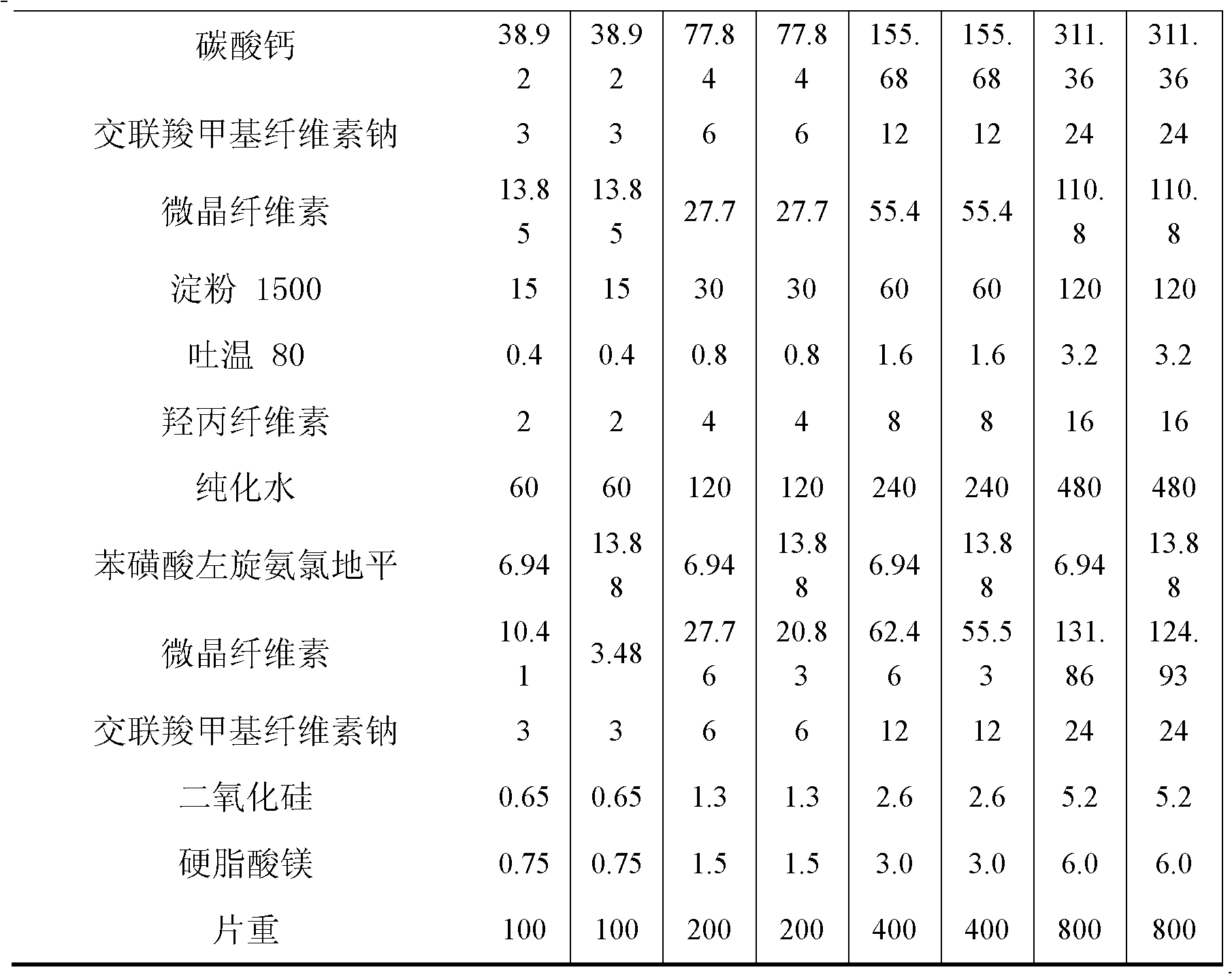 Pharmaceutical composition containing a statin in the form of a zinc salt