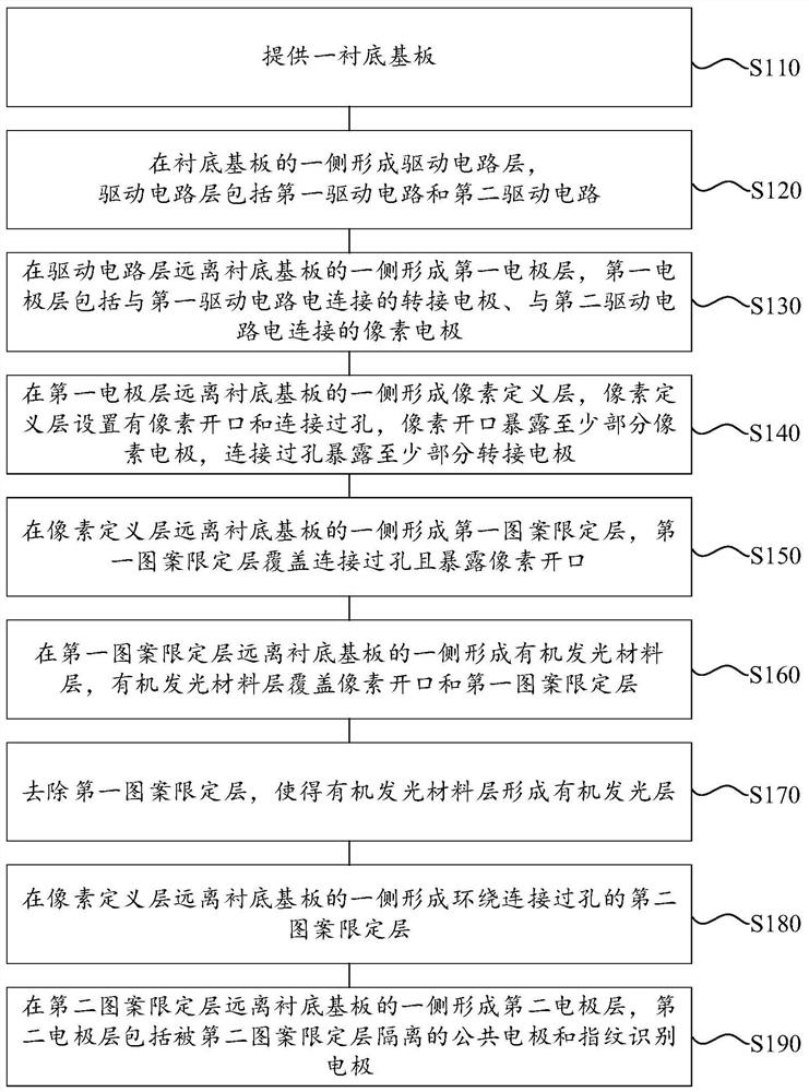 Array substrate and preparation method thereof