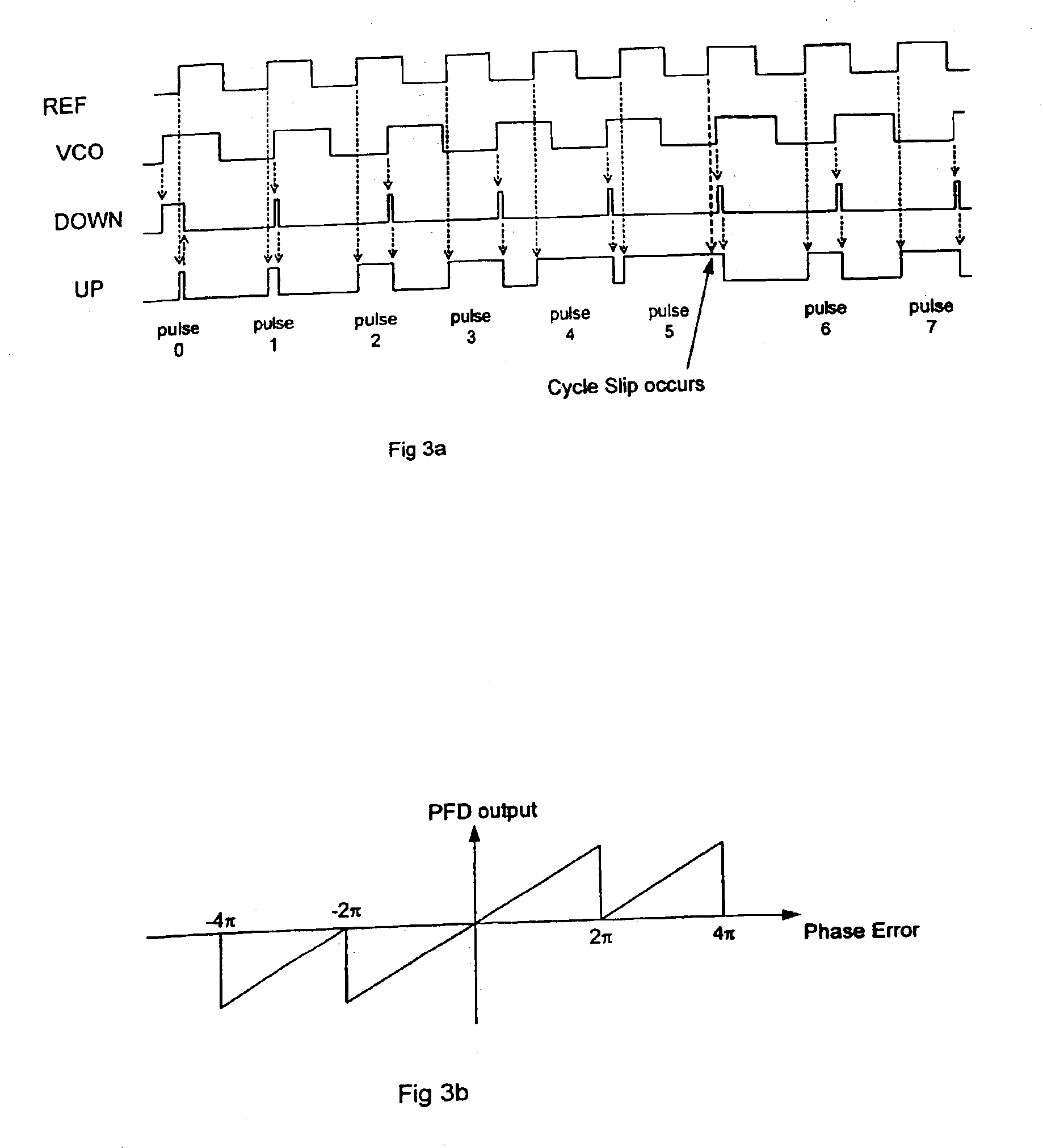 Phase/frequency detector and phase lock loop circuit