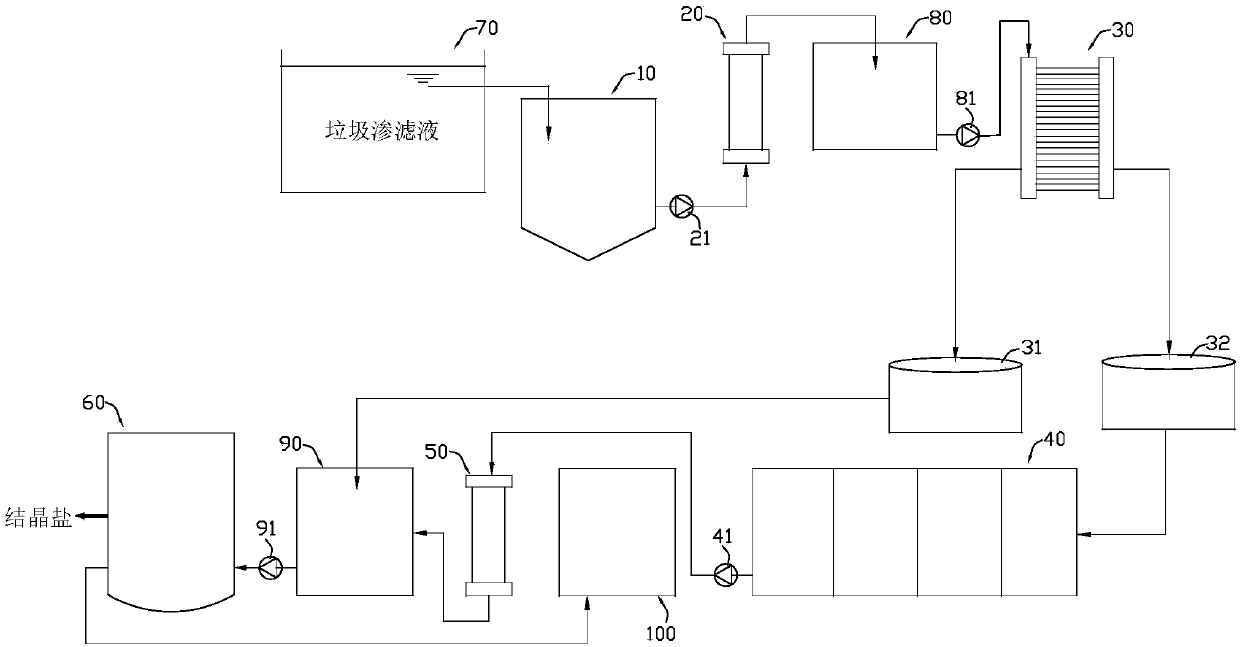 Landfill leachate treatment method and system