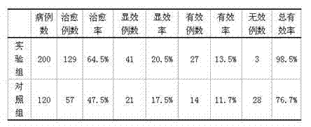 Cholagogic and lithagogue agent for treating gallstone and preparation method thereof