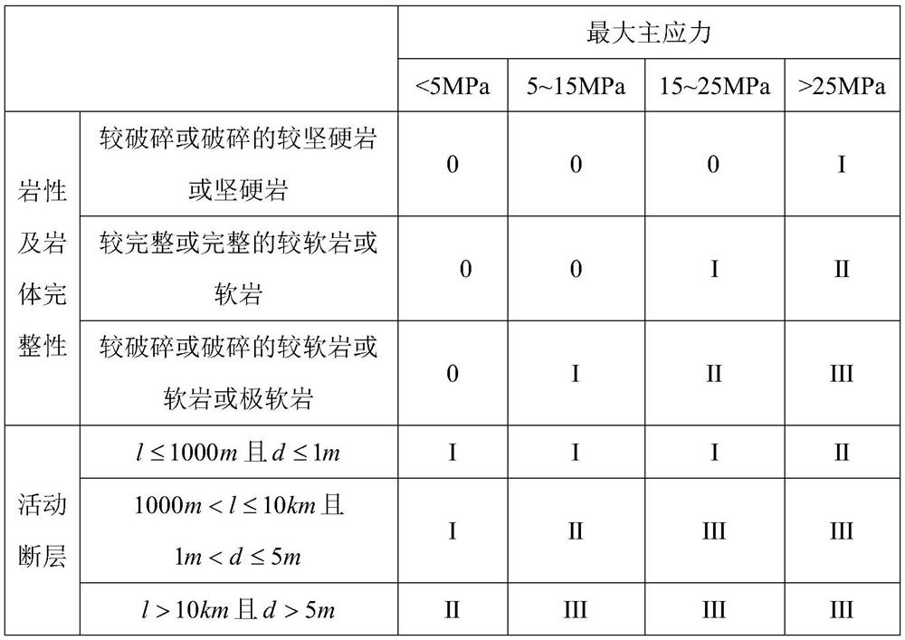 A Classification Method for Large Deformation of Tunnel Surrounding Rock in Survey and Design Stage