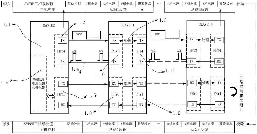 Communication method for parallel driving system