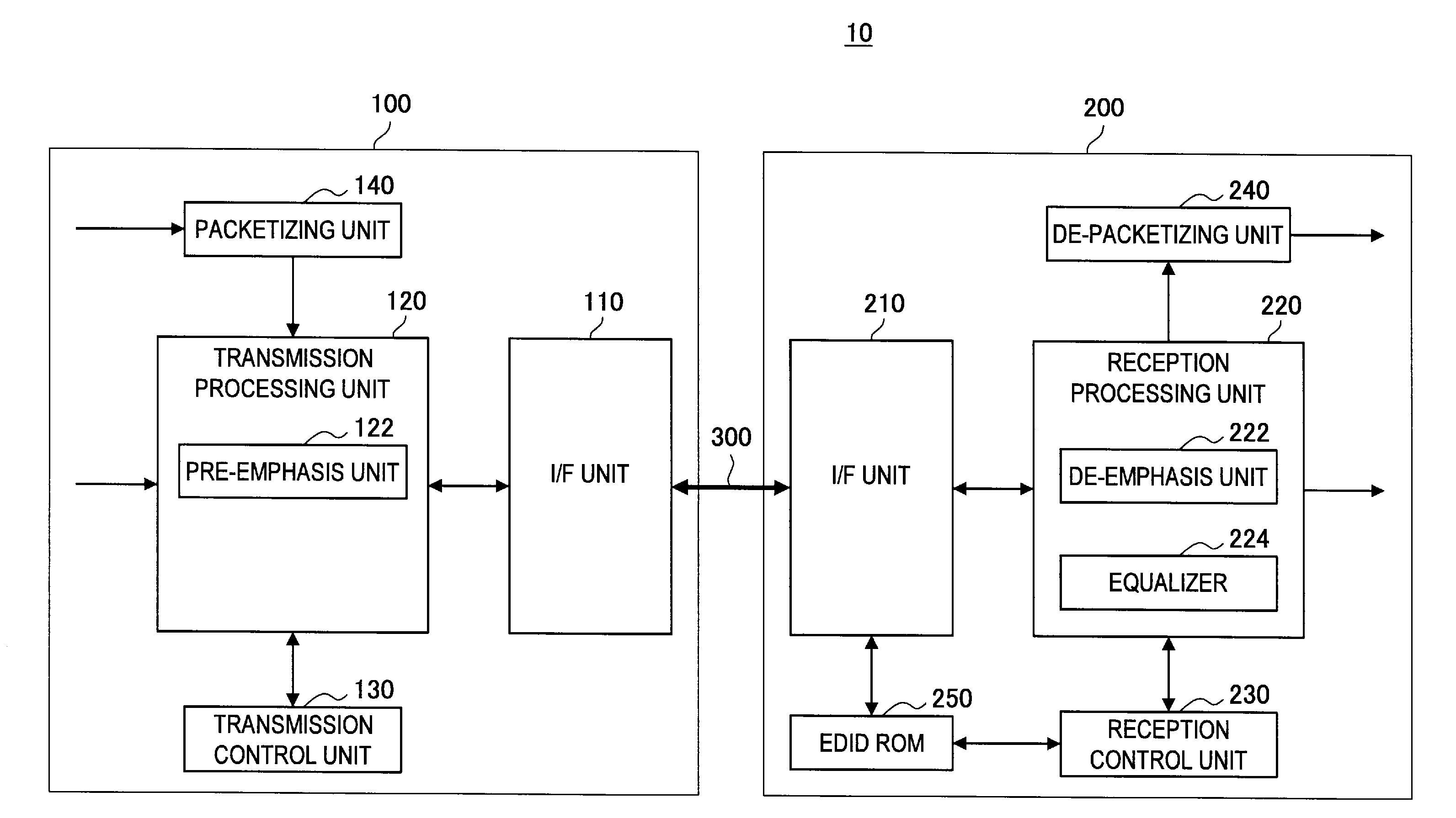 Transmitter device, receiver device, transmission method, reception method, and transmitter/receiver device