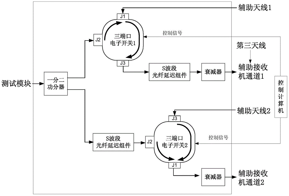 Phased array radar transmitting channel far-field calibration method and system