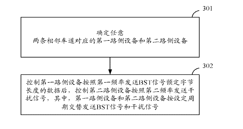 Method, equipment and system for controlling signal transmission time sequence of road side equipment