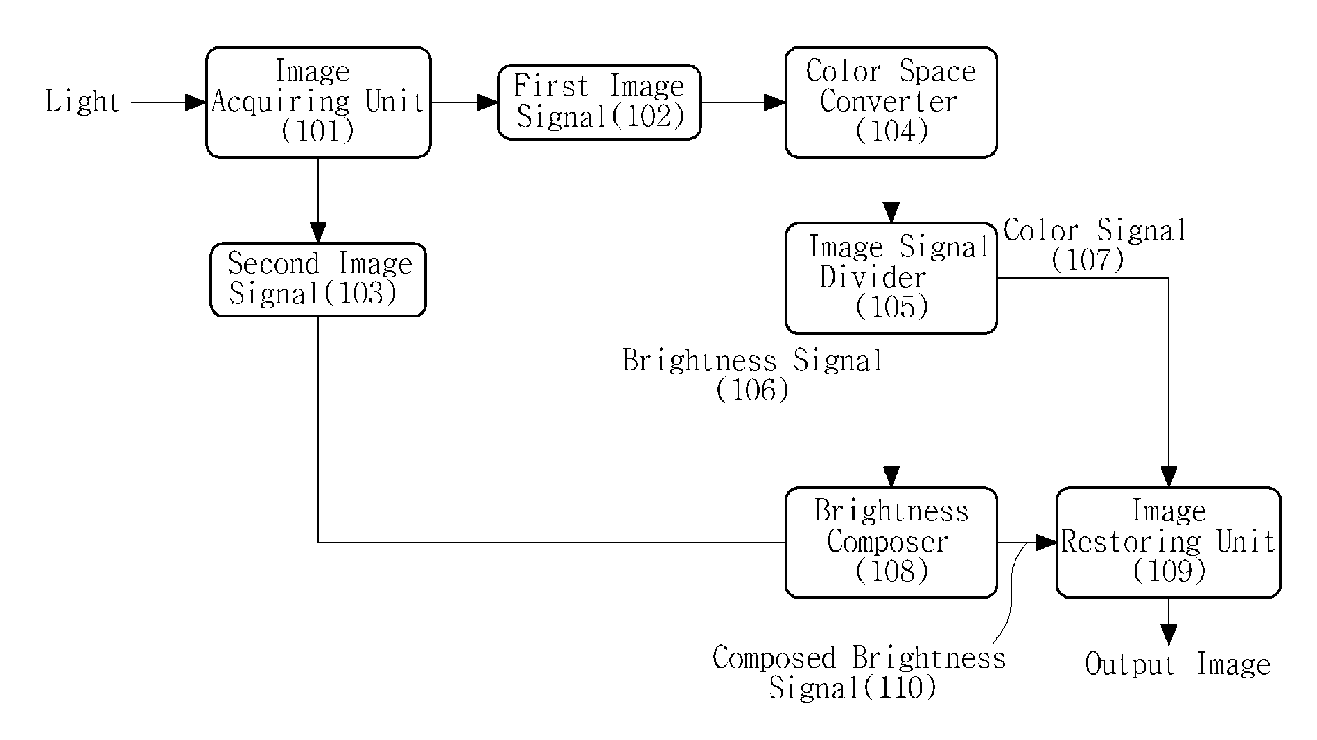 Apparatus and method for combining images