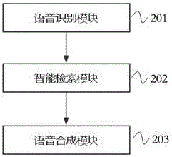 Primary school Chinese word learning auxiliary speech robot device and work method thereof