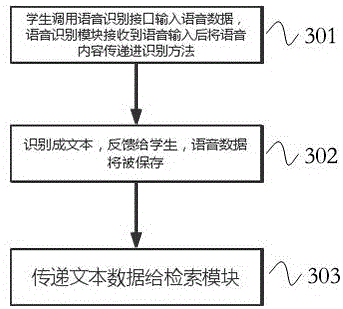 Primary school Chinese word learning auxiliary speech robot device and work method thereof