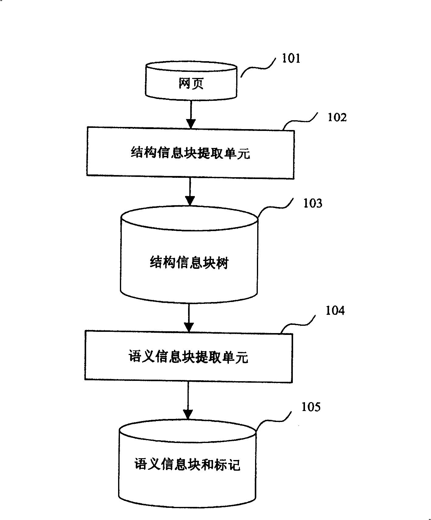 Web page information block extracting method and apparatus