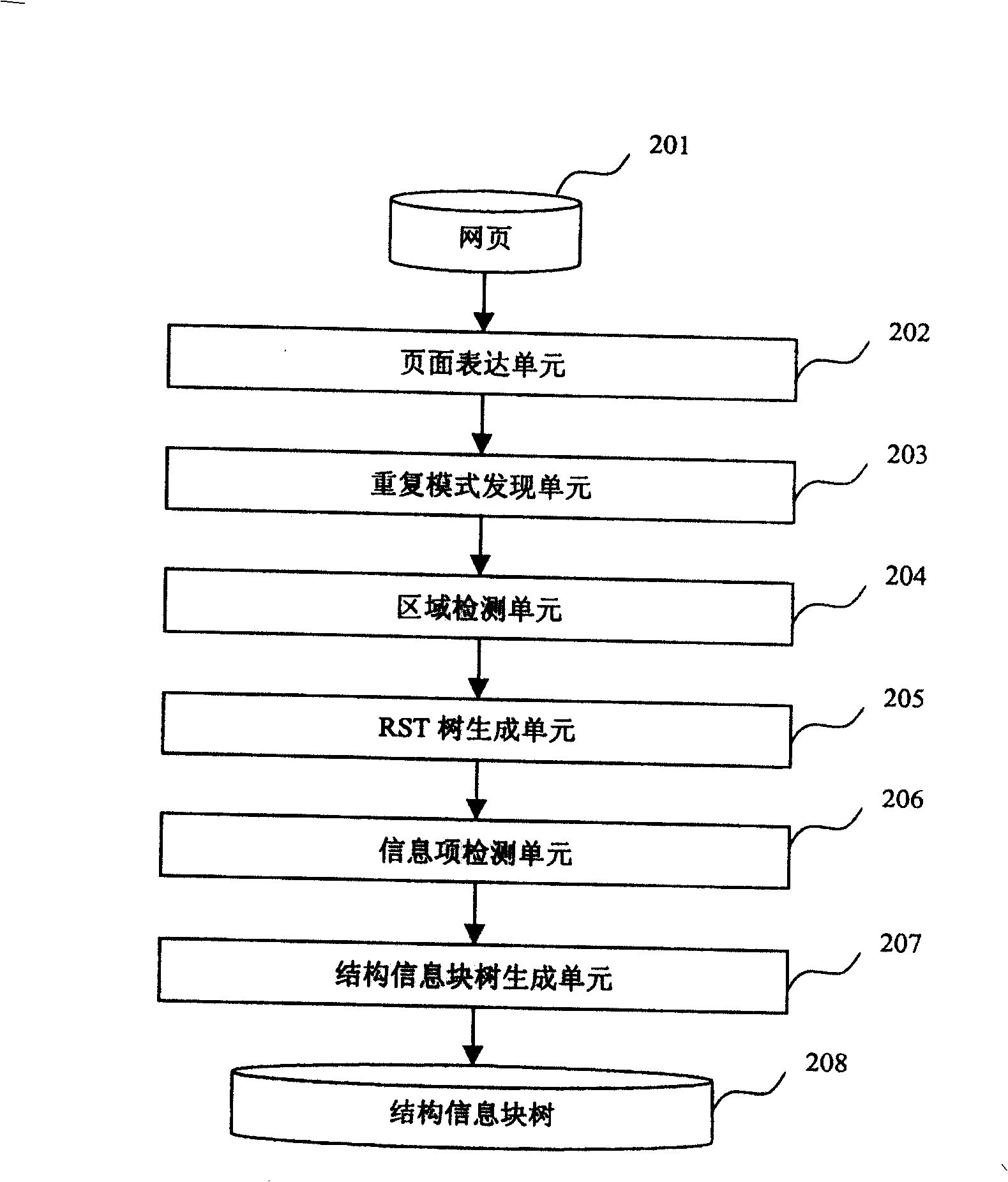 Web page information block extracting method and apparatus