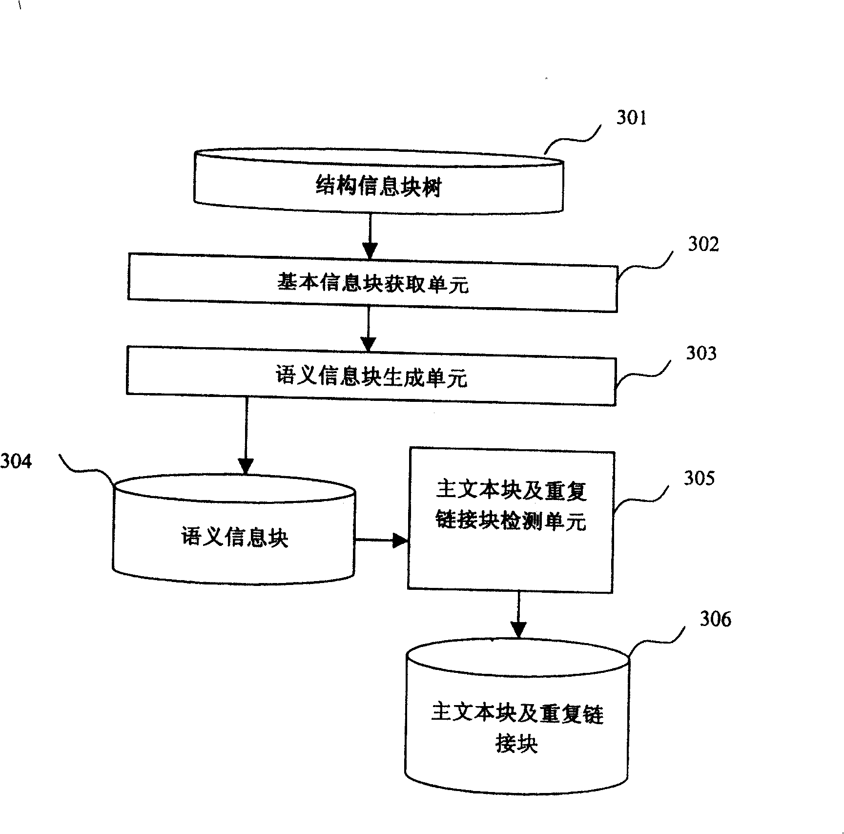 Web page information block extracting method and apparatus