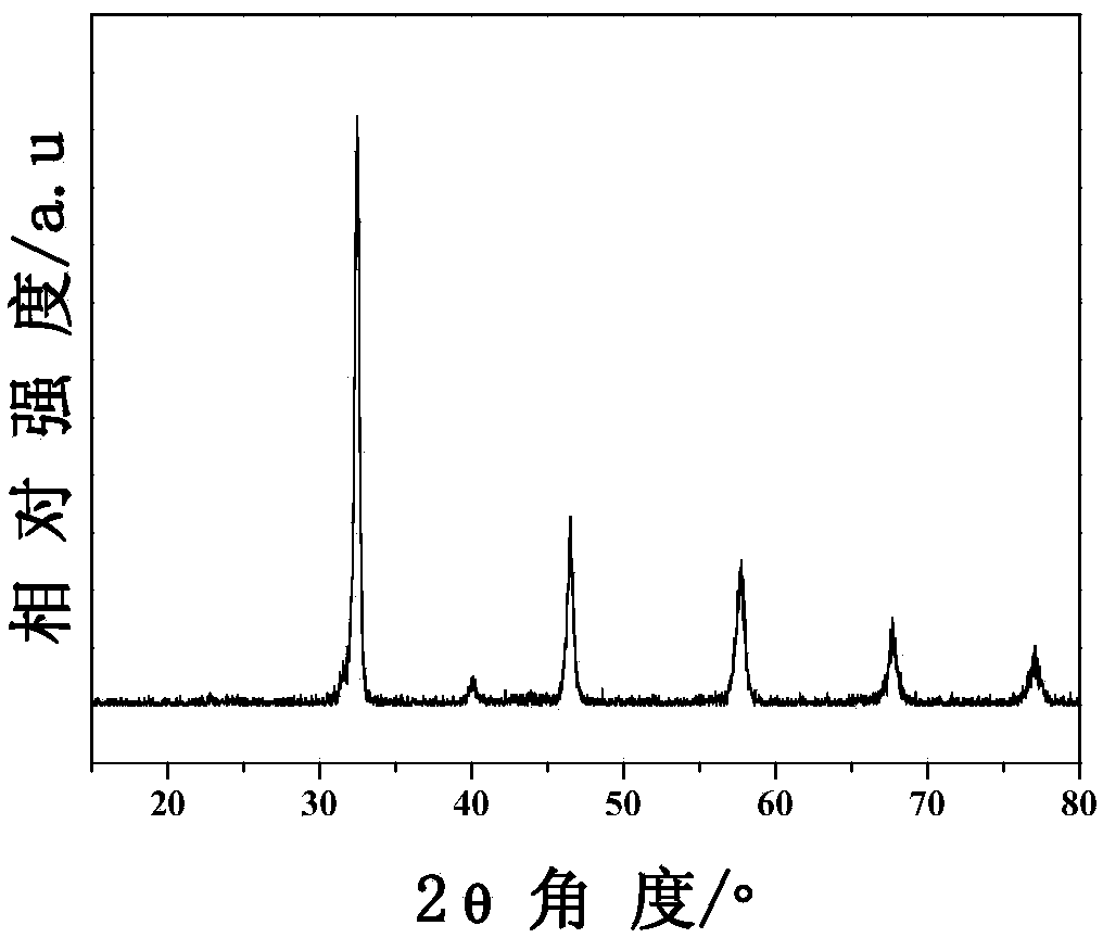 Double-perovskite structure catalyst material for cathode of lithium air battery and preparation method of catalyst material