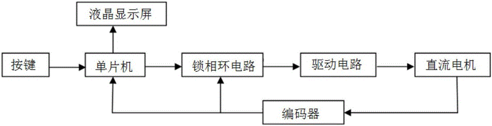 Low-power digital phase-locked loop DC motor speed adjusting device