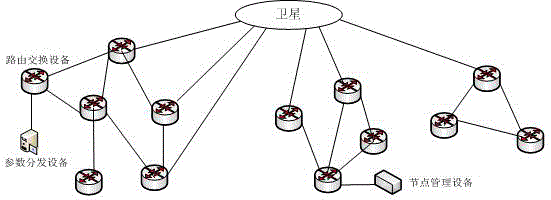 Parameter distribution method based on flooding mechanism