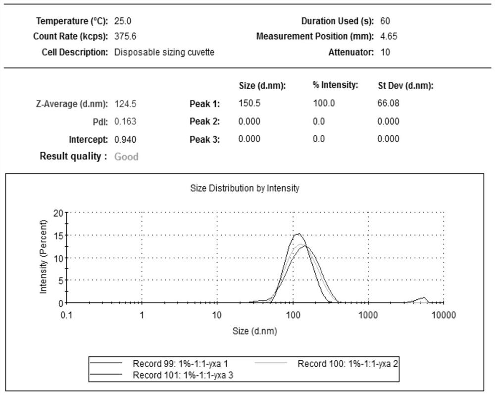 Preparation method of nicotinamide liposome