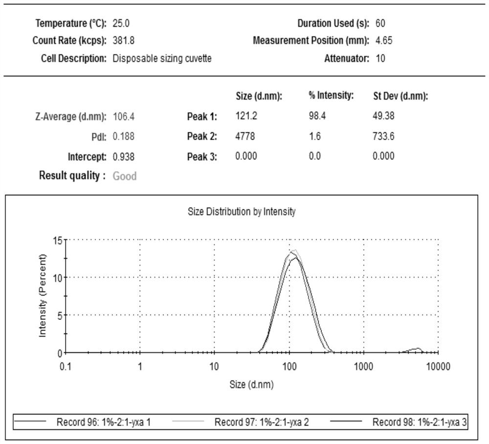 Preparation method of nicotinamide liposome