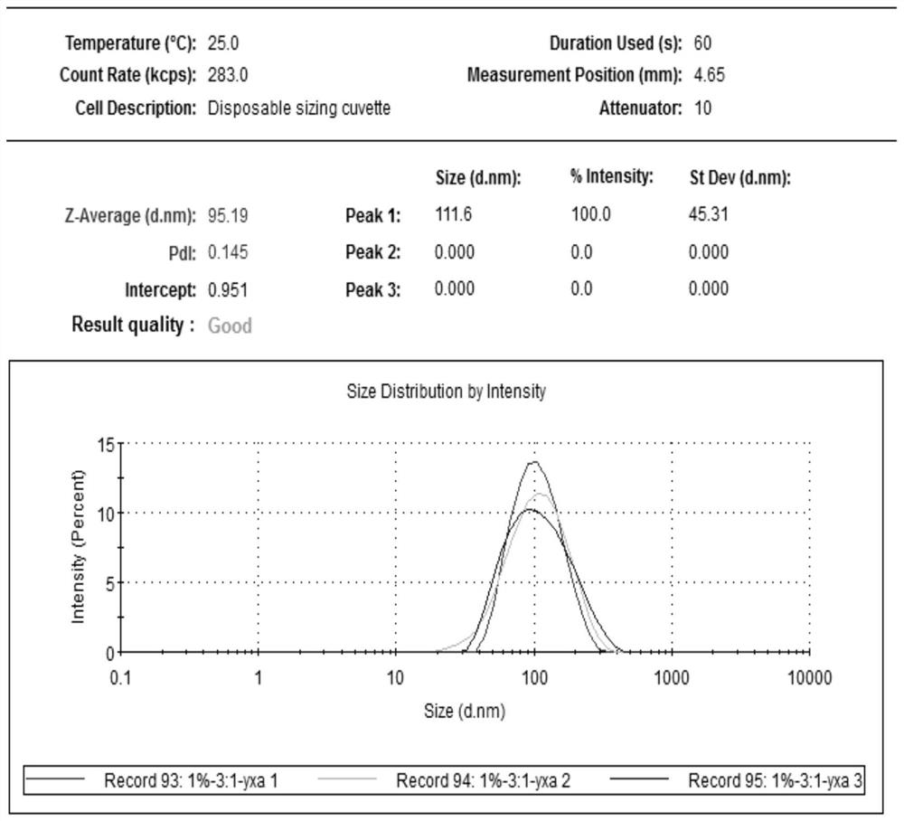 Preparation method of nicotinamide liposome