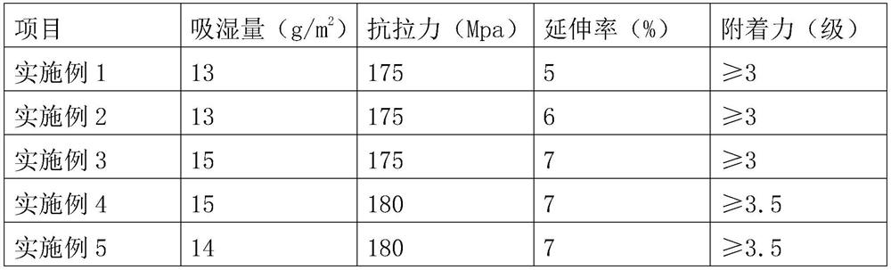 A kind of molecular sieve coating film and preparation method thereof