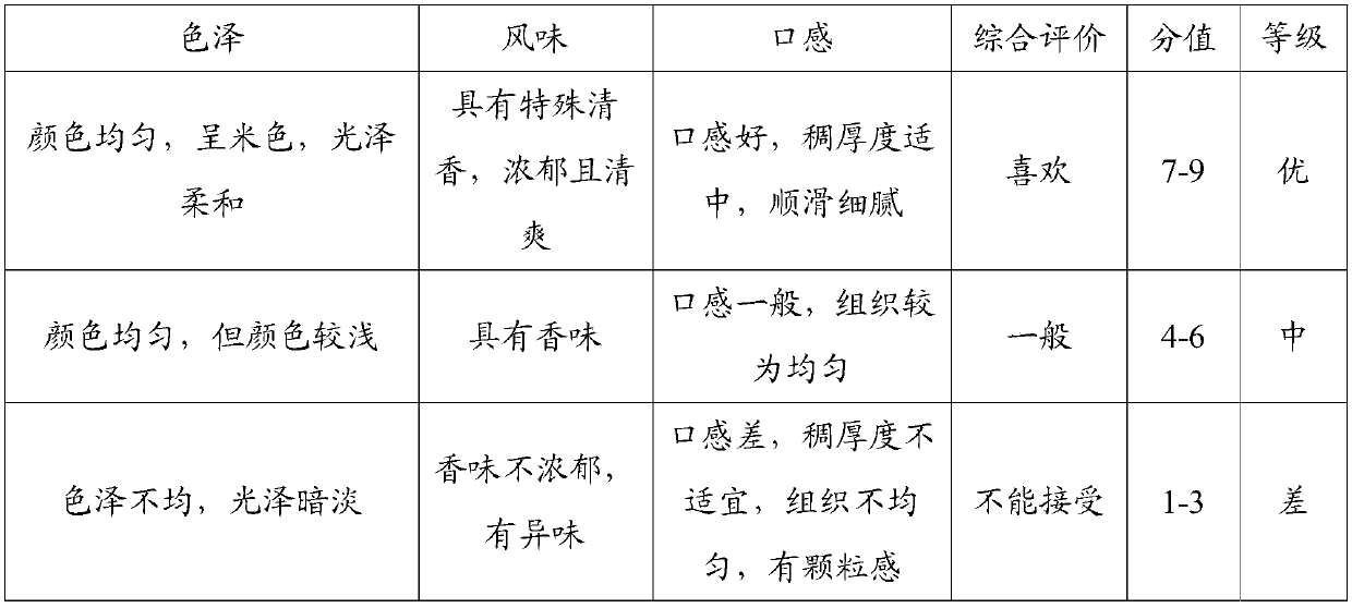 Multi-vitamin grain flour electuary capable of nourishing internal organs and preparation method thereof